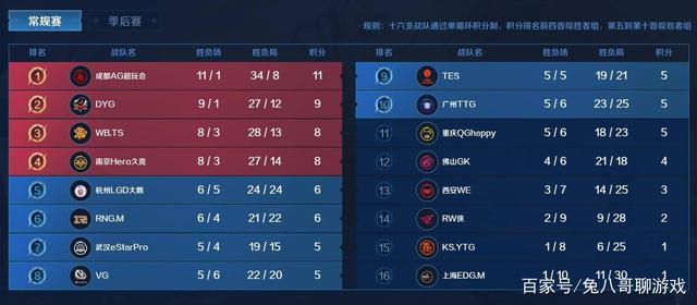 客场优势 客场优势