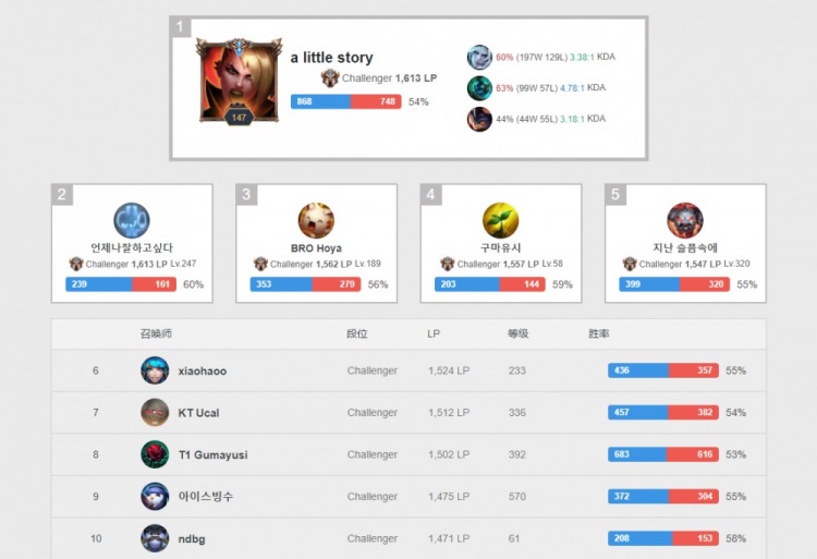 在家门口高 在家门口高