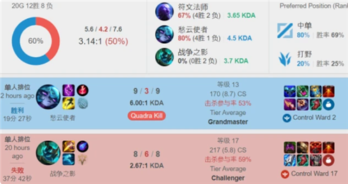 冬奥会上最 冬奥会上最