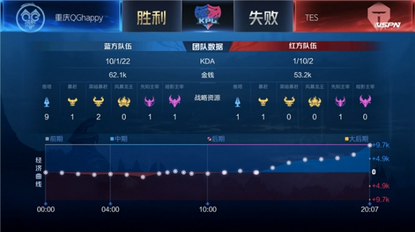 盖边中连线