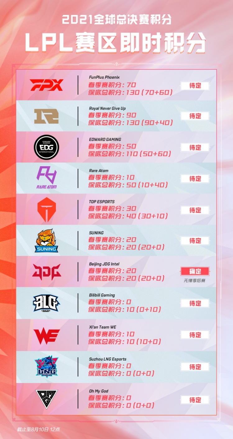 回归剧情