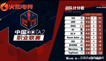 用纪律替代